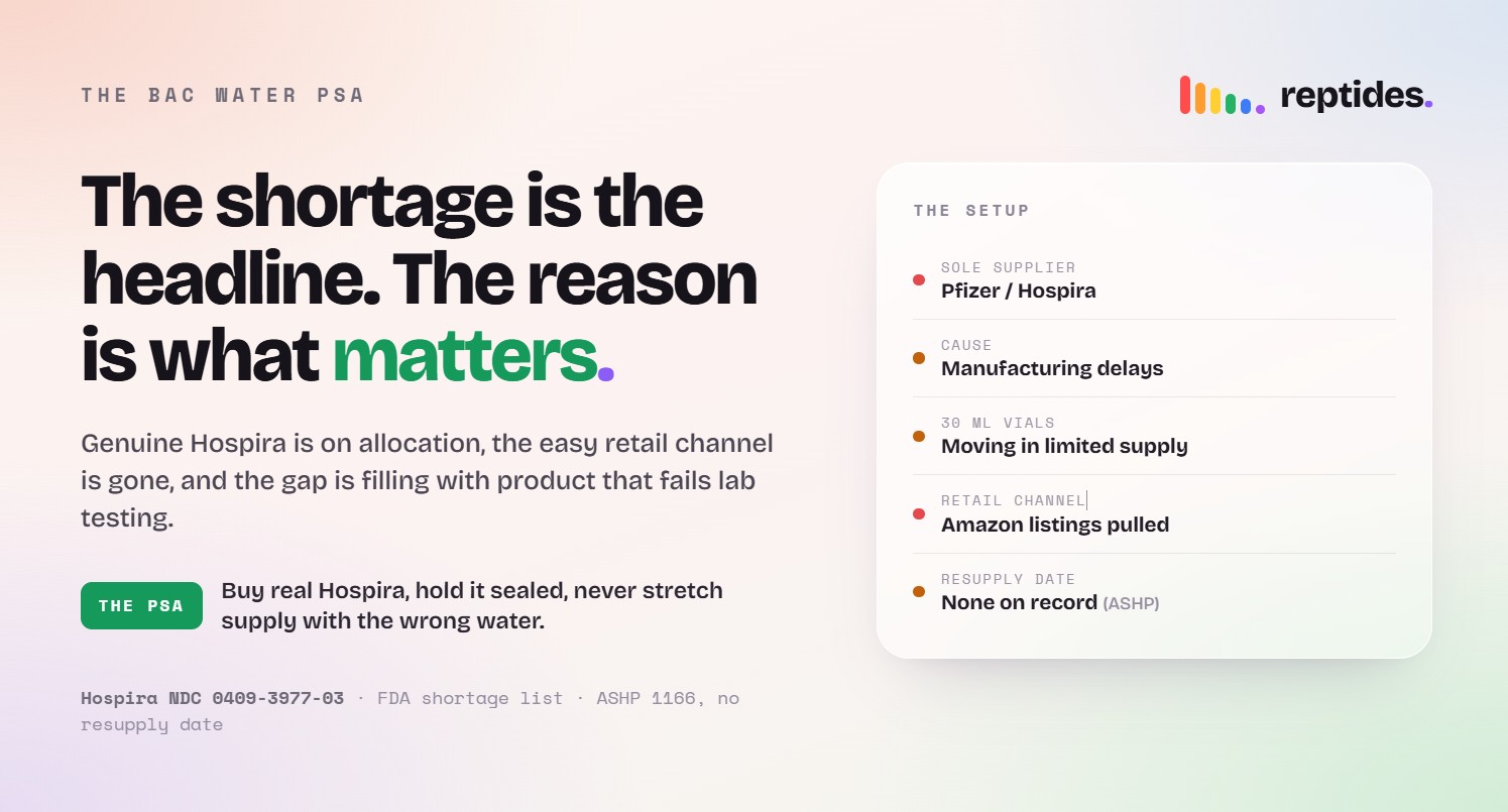 Bac water PSA headline card showing the Hospira shortage setup, Pfizer as sole supplier, manufacturing delays, limited 30 mL vials, Amazon listings pulled, and no resupply date on record