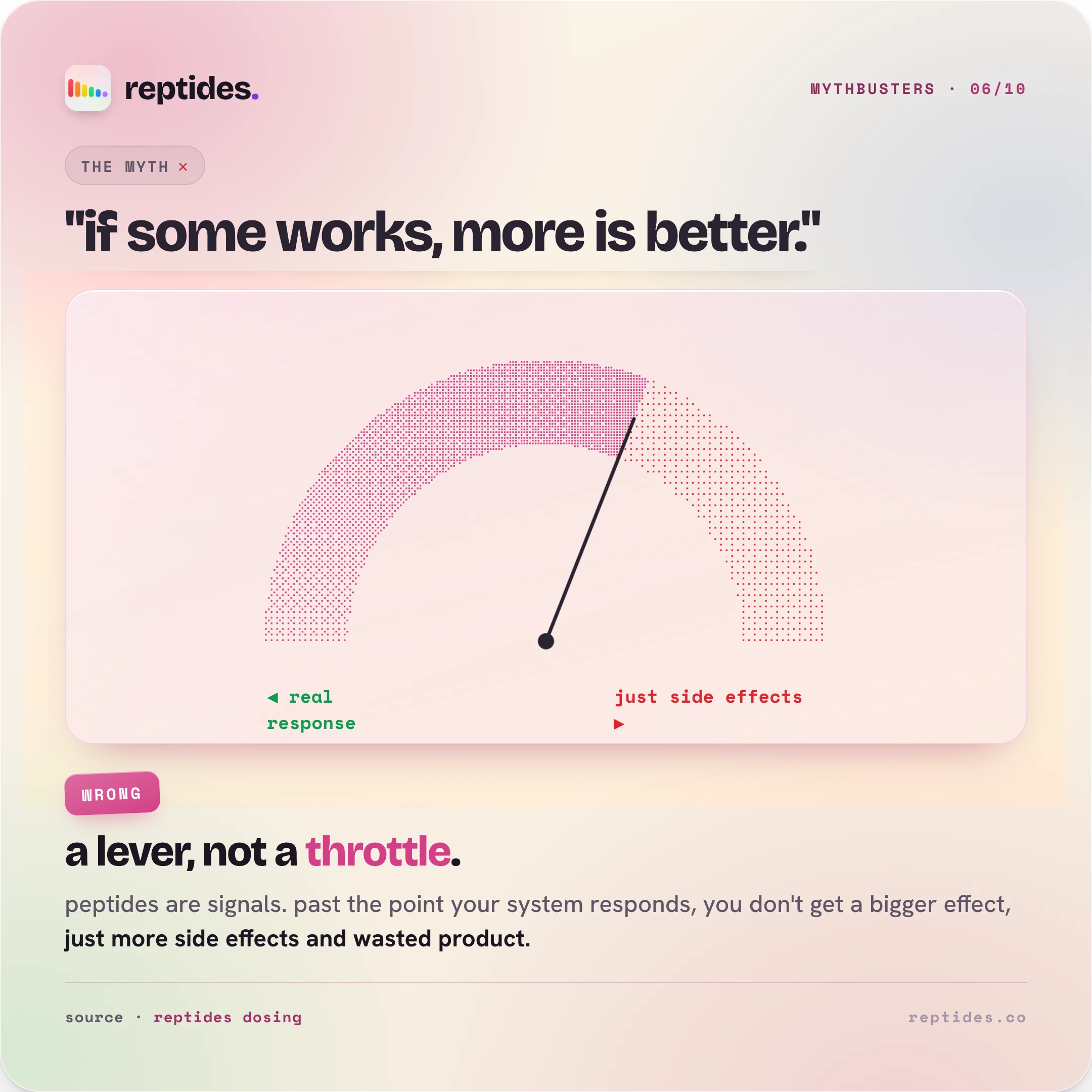 Mythbuster card busting "more is better": past a certain point a bigger dose does not produce a bigger effect, only higher odds of side effects and wasted product. Dose is a lever, not a throttle.