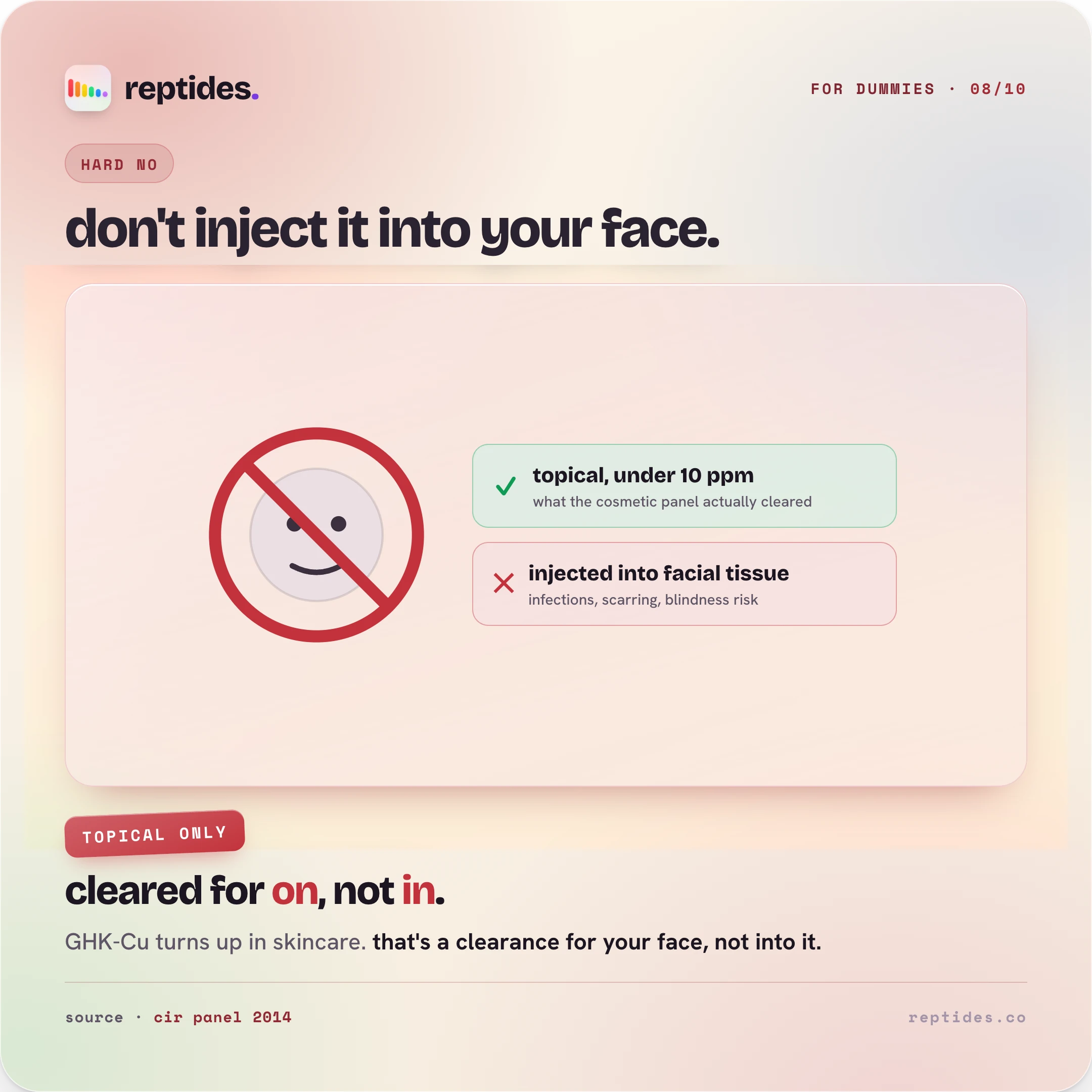 A hard-no card for GHK-Cu: the cosmetic panel cleared it as a topical under 10 parts per million, cleared for use on the surface of the skin, not injected into facial tissue, where infection, scarring, and blindness risk live.